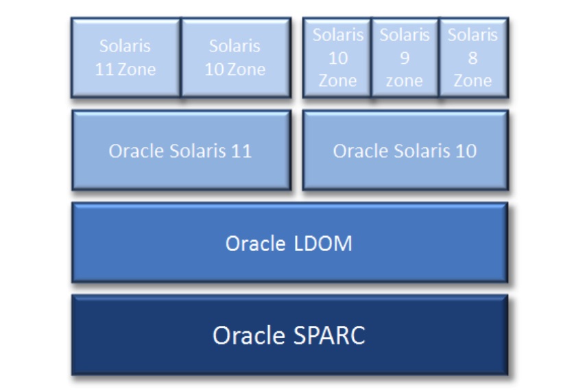 Oracle-OVM-Pic.jpg